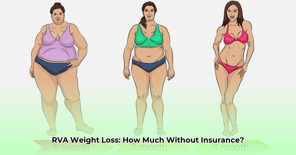 weight-loss-rva-cost-without-insurance